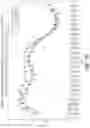 Fig. 22 - Pharmaceutical composition, methods for treating and uses thereof