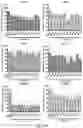 Fig. 12 - REVERSE TRANSCRIPTASE BLOCKING AGENTS AND METHODS OF USING THE SAME