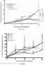 Fig. 14 - REVERSE TRANSCRIPTASE BLOCKING AGENTS AND METHODS OF USING THE SAME