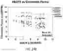 Fig. 29 - REVERSE TRANSCRIPTASE BLOCKING AGENTS AND METHODS OF USING THE SAME