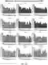 Fig. 47 - REVERSE TRANSCRIPTASE BLOCKING AGENTS AND METHODS OF USING THE SAME