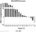 Fig. 54 - REVERSE TRANSCRIPTASE BLOCKING AGENTS AND METHODS OF USING THE SAME