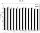 Fig. 17 - PHARMACEUTICAL COMPOSITION FOR PREVENTING OR TREATING ATOPIC DISEASES