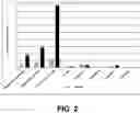 Fig. 03 - COMPOSITIONS AND METHODS TO DISINFECT, TREAT AND PREVENT MICROBIAL INFECTIONS