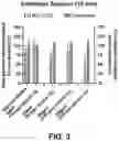 Fig. 04 - COMPOSITIONS AND METHODS TO DISINFECT, TREAT AND PREVENT MICROBIAL INFECTIONS