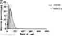Fig. 01 - Engineered Extracellular Vesicle Delivery Systems and Uses Thereof