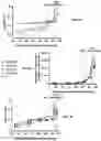 Fig. 11 - Engineered Extracellular Vesicle Delivery Systems and Uses Thereof