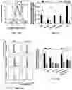 Fig. 23 - Engineered Extracellular Vesicle Delivery Systems and Uses Thereof