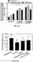 Fig. 28 - Engineered Extracellular Vesicle Delivery Systems and Uses Thereof