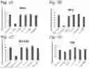 Fig. 02 - T Cell Modulator