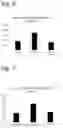 Fig. 07 - T Cell Modulator