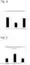Fig. 08 - T Cell Modulator