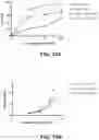 Fig. 13 - METHOD FOR TREATING DISEASE USING FOXP3+CD4+ T CELLS