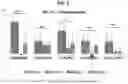 Fig. 07 - COMPOSITIONS AND METHODS FOR TREATING AND PREVENTING VIRAL INFECTIONS
