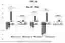 Fig. 11 - COMPOSITIONS AND METHODS FOR TREATING AND PREVENTING VIRAL INFECTIONS