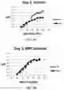 Fig. 12 - PRIMED MUSCLE PROGENITOR CELLS AND USES THEREOF