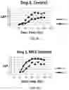 Fig. 13 - PRIMED MUSCLE PROGENITOR CELLS AND USES THEREOF