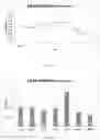 Fig. 05 - METHODS OF PURIFYING AN ALLERGEN EXTRACT