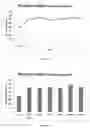 Fig. 14 - METHODS OF PURIFYING AN ALLERGEN EXTRACT