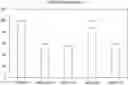 Fig. 01 - NUTRITIONAL COMPOSITION COMPRISING 2'FUCOSYLLACTOSE AND 3'GALACTOSYLLACTOSE