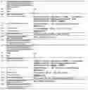Fig. 04 - Strains, composition and method of use