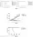 Fig. 07 - PSEUDORABIES VIRUS FOR TREATING TUMORS