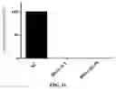 Fig. 08 - PSEUDORABIES VIRUS FOR TREATING TUMORS