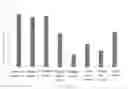 Fig. 01 - Combined plant extract for getting rid of mites and acne and preparation method and use thereof