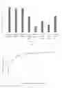 Fig. 02 - Combined plant extract for getting rid of mites and acne and preparation method and use thereof