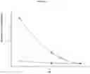Fig. 02 - Lisinopril formulations