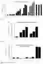 Fig. 02 - Neuroprotective peptides