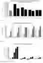 Fig. 03 - Neuroprotective peptides