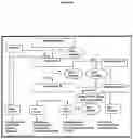 Fig. 06 - Combinatorial Apparatus for Disease Management