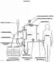 Fig. 07 - Combinatorial Apparatus for Disease Management