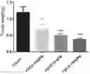 Fig. 01 - Application of FGF21 in preparation of medicine for treating colorectal cancer
