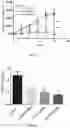 Fig. 02 - Application of FGF21 in preparation of medicine for treating colorectal cancer