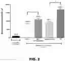 Fig. 03 - METHODS OF PROMOTING REMYELINATION