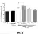 Fig. 04 - METHODS OF PROMOTING REMYELINATION