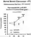 Fig. 01 - PEPTIDES WITH ANTI-TUMOR ACTIVITY