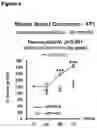 Fig. 05 - PEPTIDES WITH ANTI-TUMOR ACTIVITY