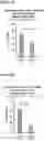 Fig. 08 - PEPTIDES WITH ANTI-TUMOR ACTIVITY