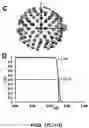 Fig. 45 - BRCA1 MODULATING COMPOUNDS, FORMULATIONS THEREOF, AND USES THEREOF