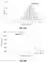 Fig. 26 - Vaccine