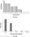Fig. 08 - Vaccine