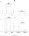 Fig. 10 - Glyco-engineered immunization antigens