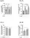 Fig. 09 - Combination Of A STING Agonist And A Complex Comprising A Cell Penetrating Peptide, A Cargo And A TLR Peptide Agonist