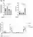 Fig. 35 - Combination Of A STING Agonist And A Complex Comprising A Cell Penetrating Peptide, A Cargo And A TLR Peptide Agonist