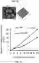 Fig. 03 - POLYMERIC NANOVACCINES AND USES THEREOF
