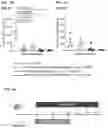 Fig. 14 - POLYMERIC NANOVACCINES AND USES THEREOF