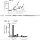 Fig. 15 - POLYMERIC NANOVACCINES AND USES THEREOF
